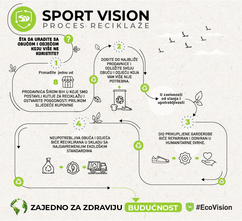 Eco Vision | Sport Vision – Prodavnica Sportske opreme | Sport Vision